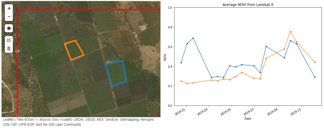 Crop Health Analysis Tool