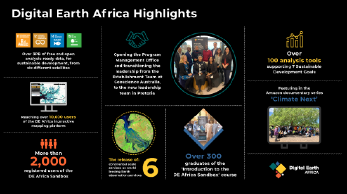 DE Africa 2022 Highlights 