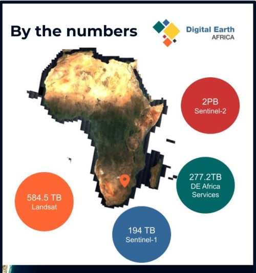 a graphic of the data distribution in cape town