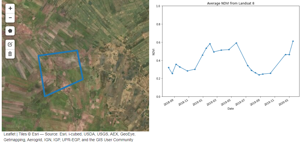 Crop health analysis