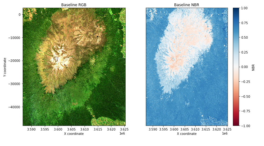 RGB Normalised Burn Ratio maps of the study area for the baseline period December 2018 to March 2019