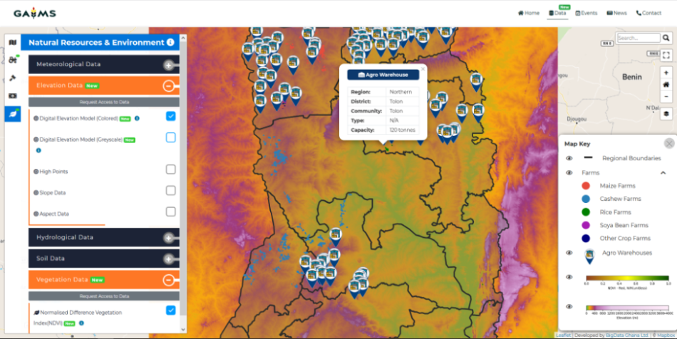 A demonstration of the GAIMS platform screenshot