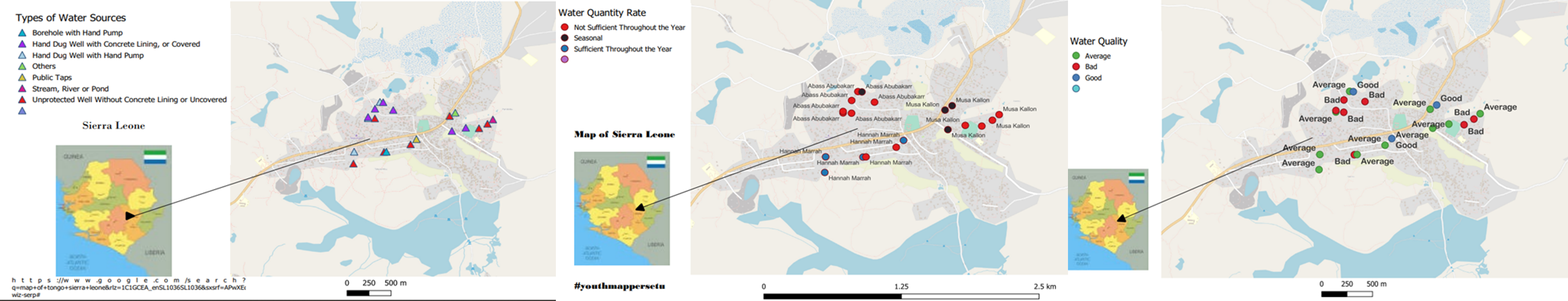 Availability of water sources in Tongo