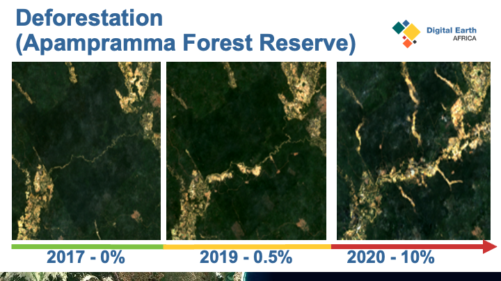 Deforestation analysis Apampramma