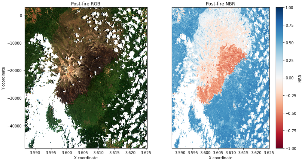 Plot of post-fire NBR with MODIS hotspots