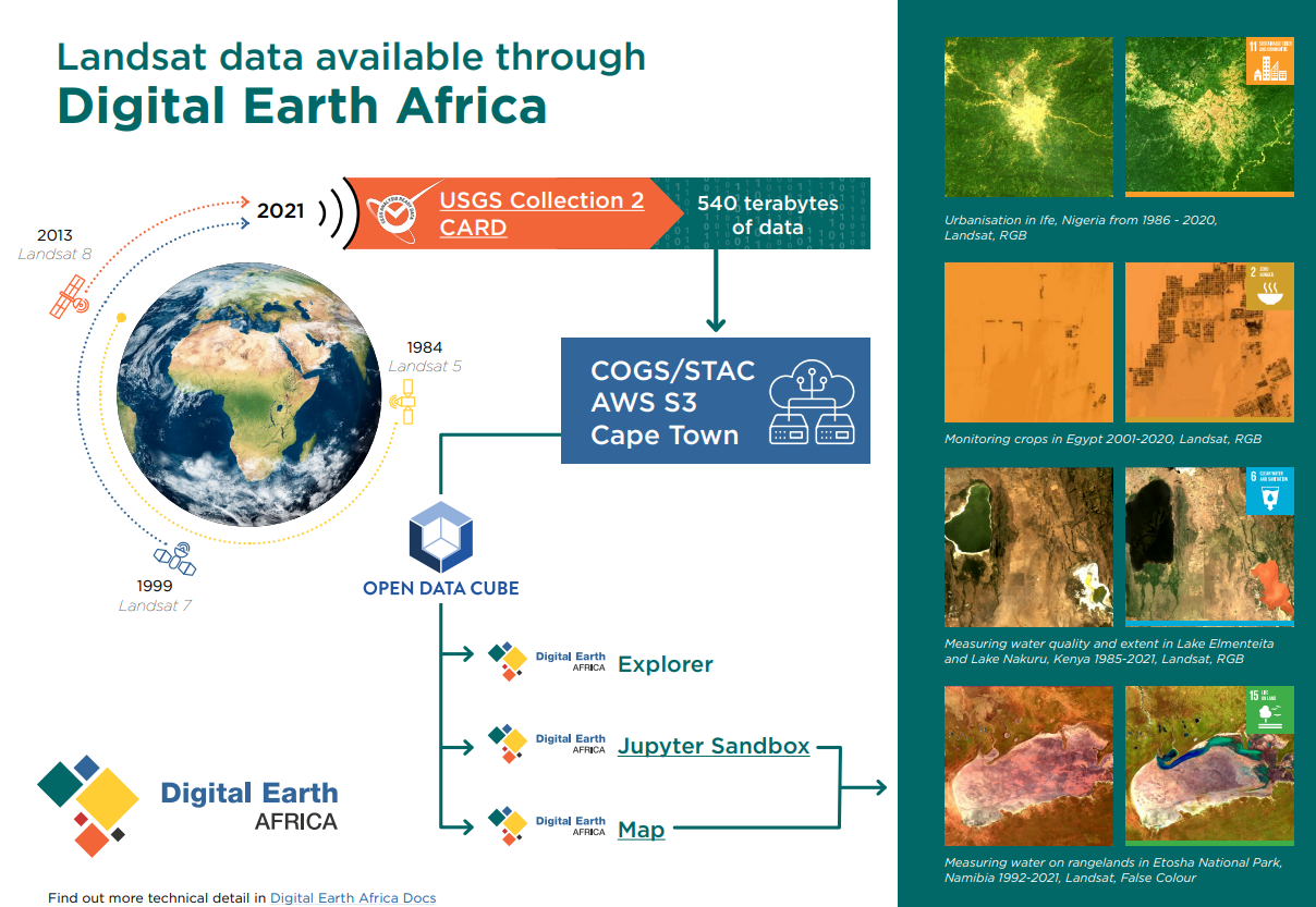 Landsat infographic