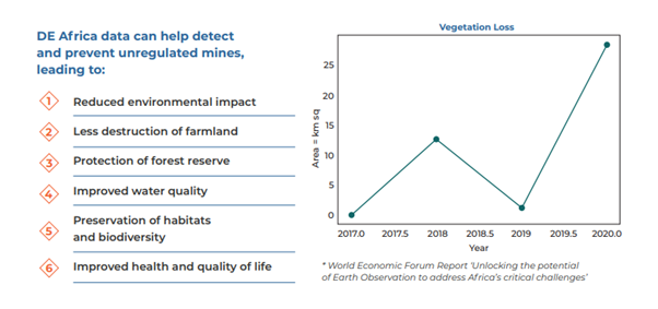 DE Africa data can help detect and prevent unregulated mines